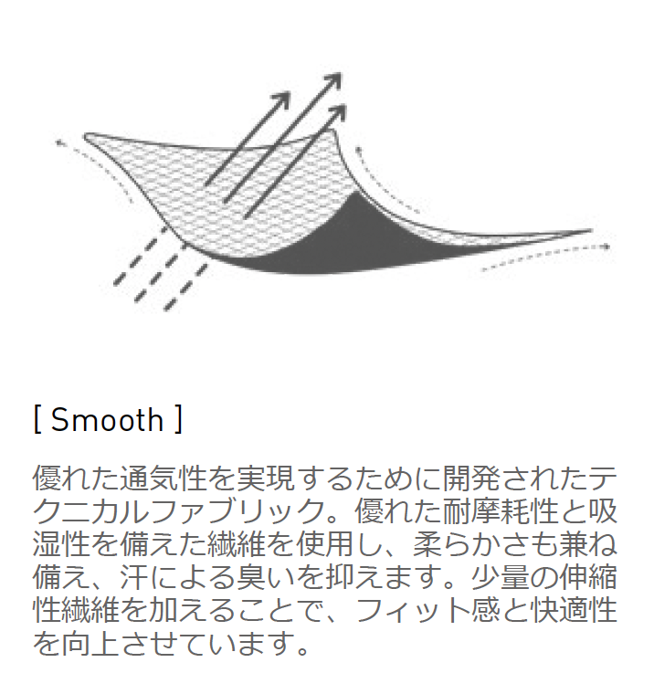 アンダーウェア MESH